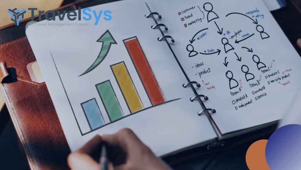 Psikologi Marketing untuk Pemasaran Bisnis Travel